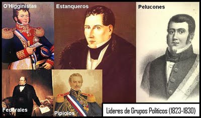 Lideres de Grupos Políticos de la época
